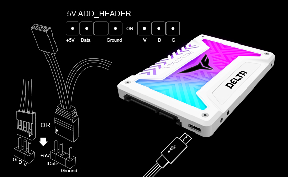 پیکربندی هارد SSD DELTA