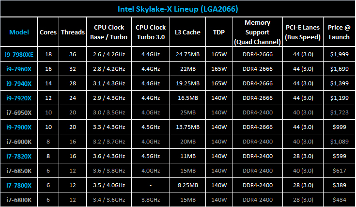 7980X-7960X-30